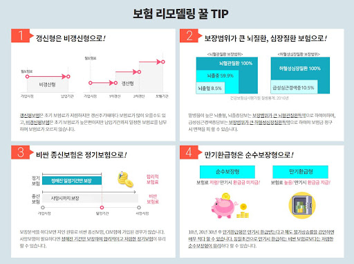 보험리모델링 전문 상담사이트