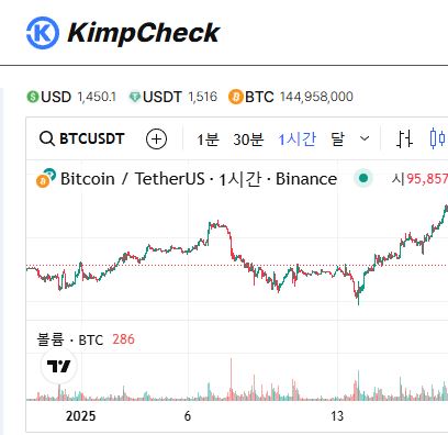 김치프리미엄 백테스팅을 통한 전략 검증, KimpCheck 시뮬레이션 도구